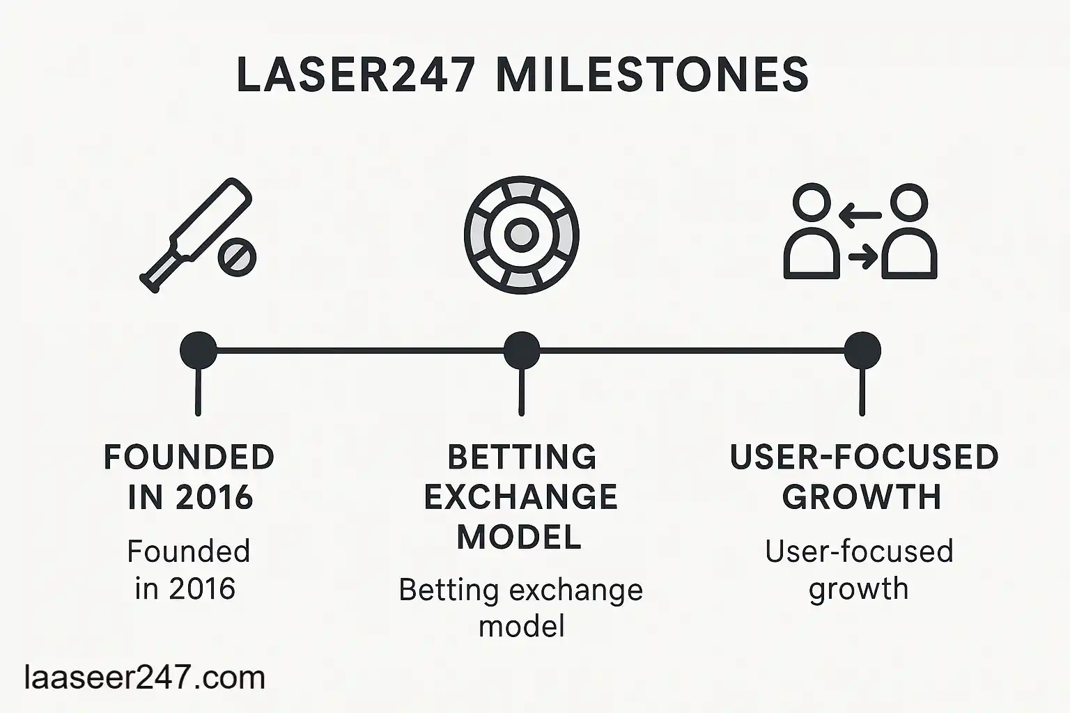 Advanced Betting Strategies